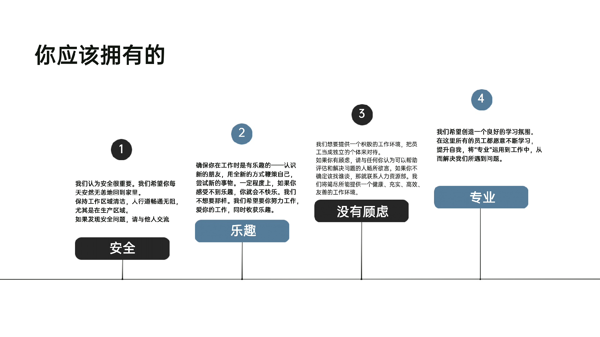 中畜员工工作指导手册 2021.12.30_09.png