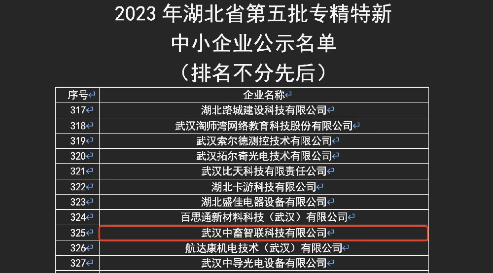 热烈庆祝中畜智联通过专精特新中小企业认定